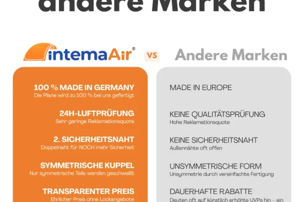 Aufblasbare Poolabdeckung Vorteile-IntemaAir