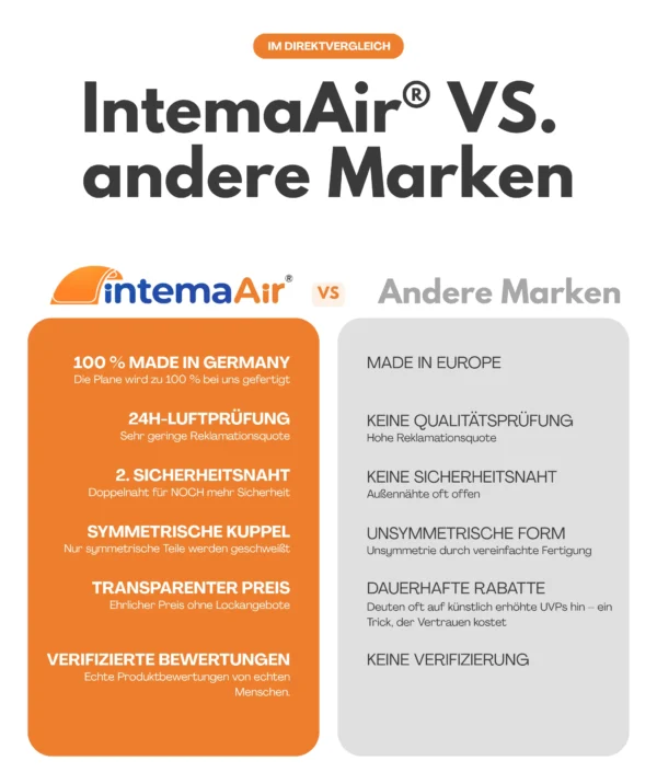 Aufblasbare Poolabdeckung Vorteile-IntemaAir