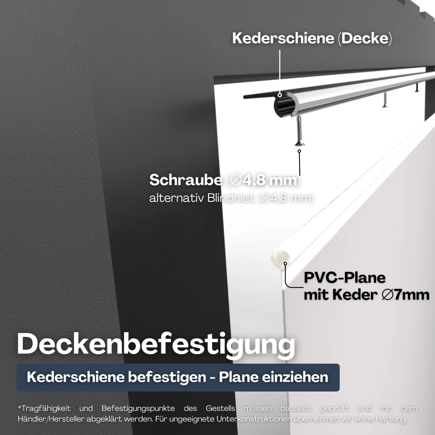 Kederplane mit Deckenschiene befestigen
