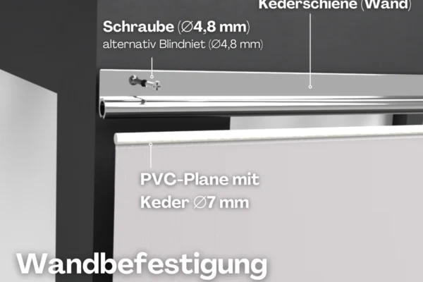 Kederplane mit Wandschiene befestigen
