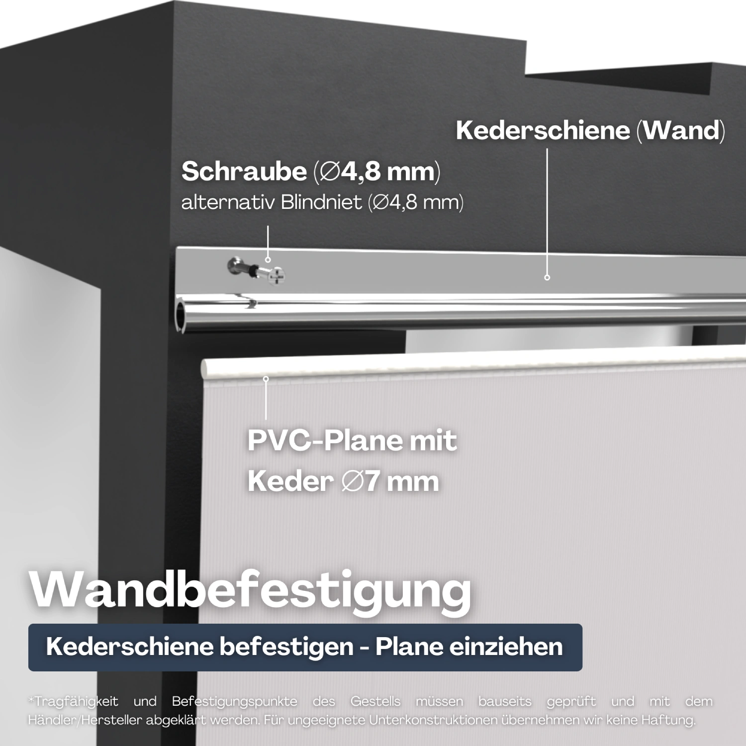 Kederplane mit Wandschiene befestigen