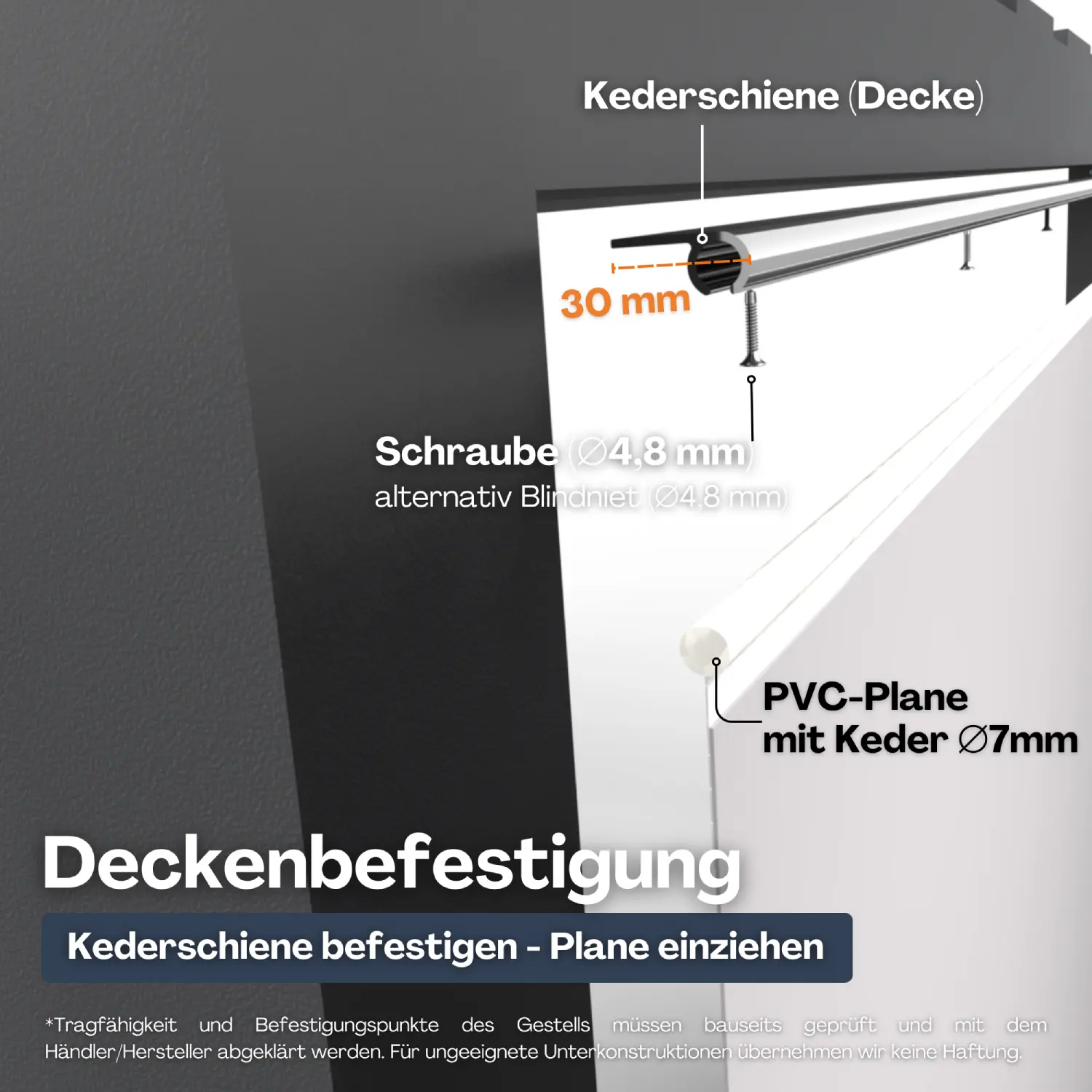 Kederschiene Deckenbefestigung