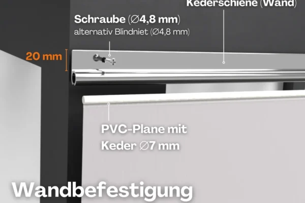 Kederschiene Wandbefestigung