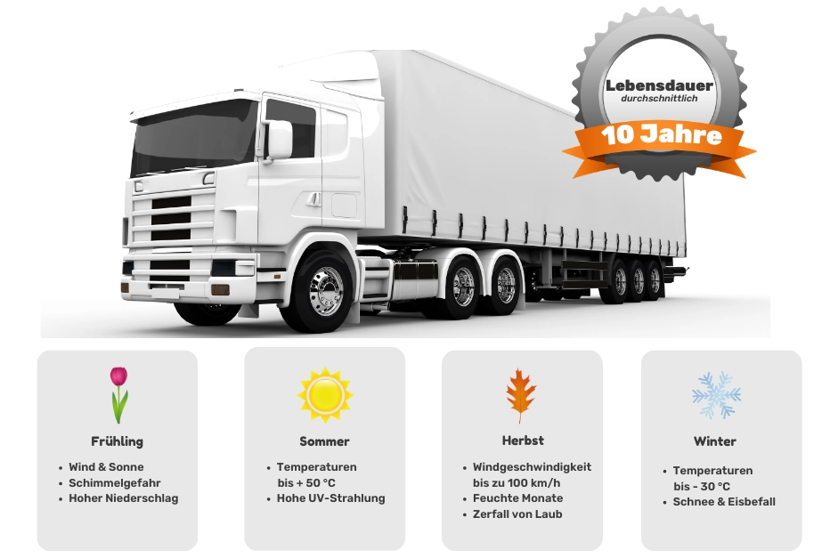 LKW Plane kaufen-Eigenschaften