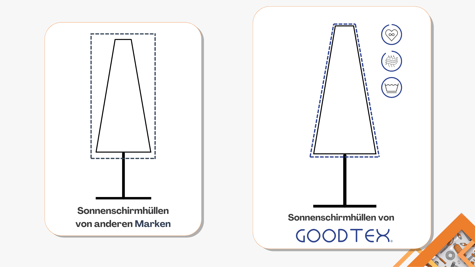 Sonnenschirmhülle_ Goodtex vs Andere Anbieter