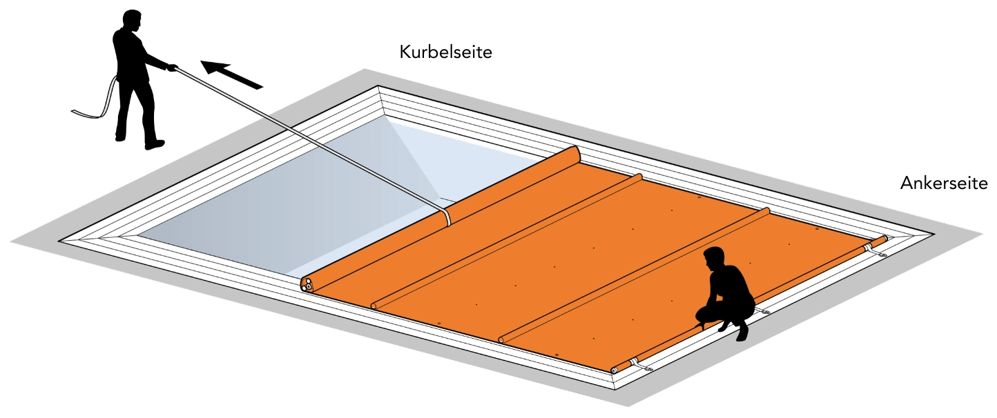 Stangenabdeckung ausrichten