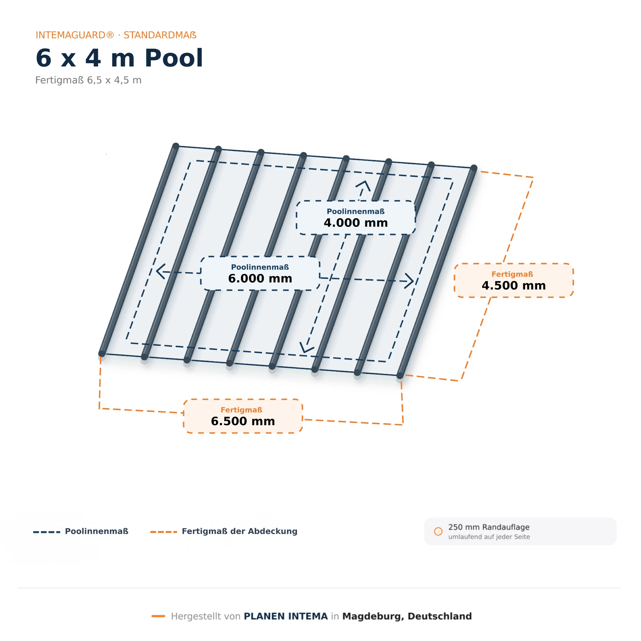 Pool Stangenabdeckung Tube-6x4 m Pool